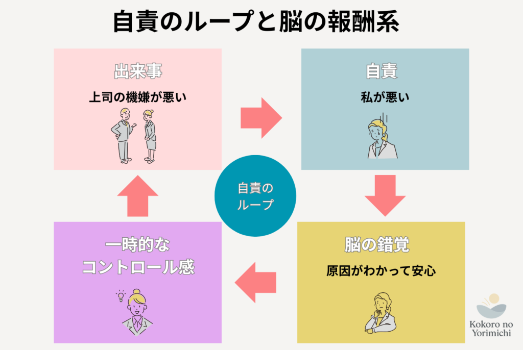 自分が悪いと思ってしまう病気？脳が選ぶ偽りの安心感と3つの改善策