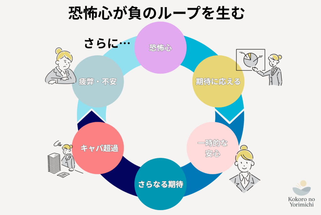 真面目すぎる人の特徴と「しんどい」の正体|深夜2時の動悸を止める処方箋