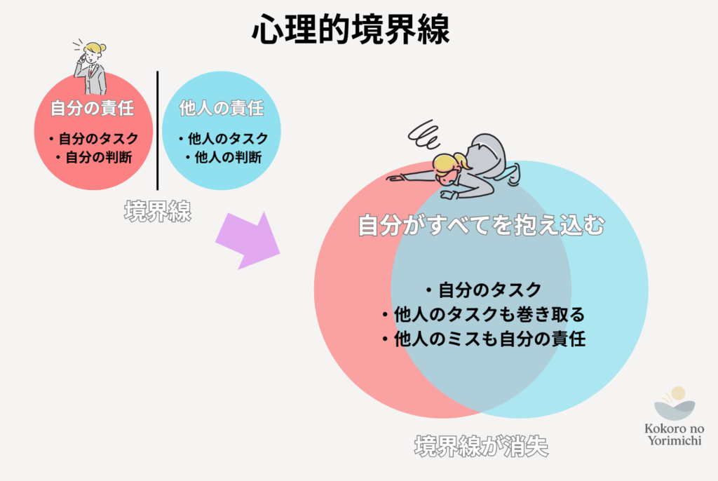 真面目すぎる人の特徴と「しんどい」の正体|深夜2時の動悸を止める処方箋