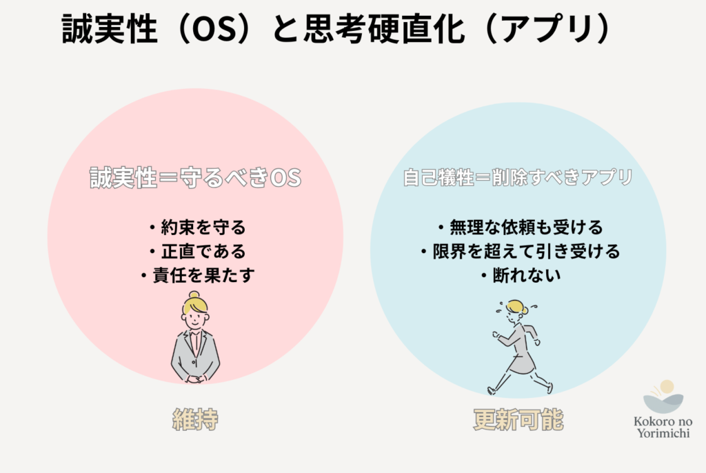 真面目すぎる人の特徴と「しんどい」の正体|深夜2時の動悸を止める処方箋