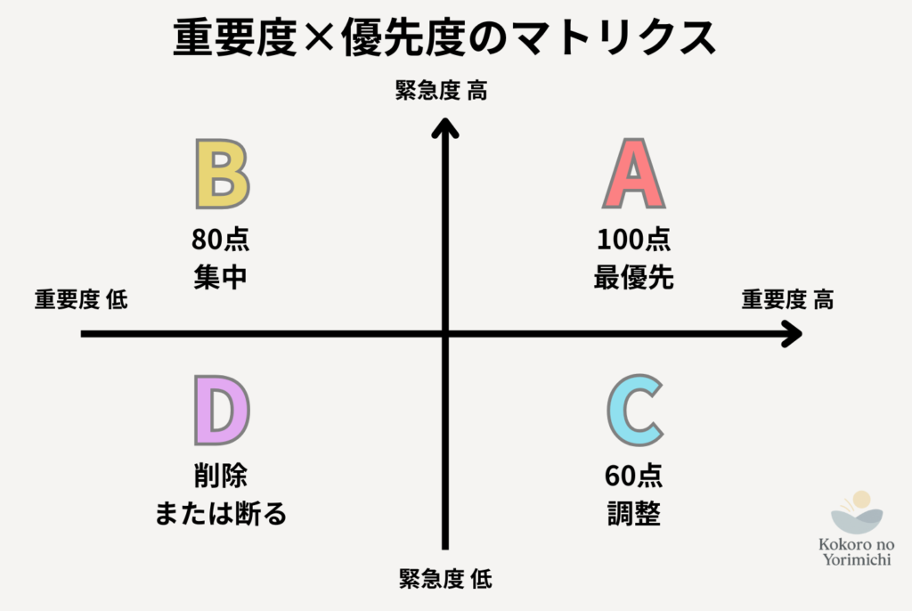 真面目すぎる人の特徴と「しんどい」の正体|深夜2時の動悸を止める処方箋
