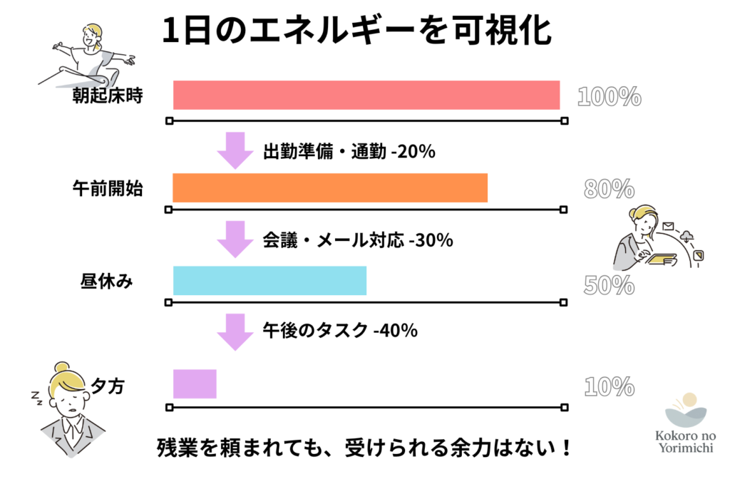 真面目すぎる人の特徴と「しんどい」の正体|深夜2時の動悸を止める処方箋