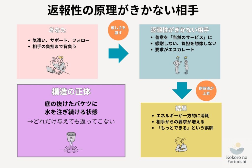 優しい人ほど報われない理由は?壊れる前に自分を守る戦略的思考法