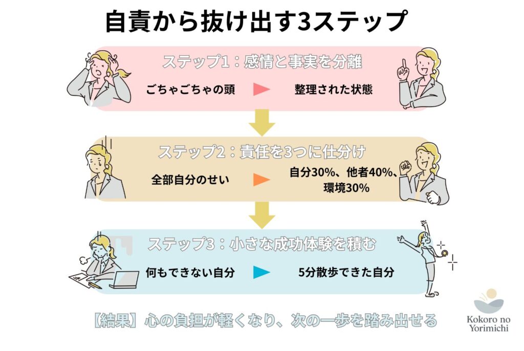 人生うまくいかないのは自分のせい?絶望の淵から心を軽くした3つの真実