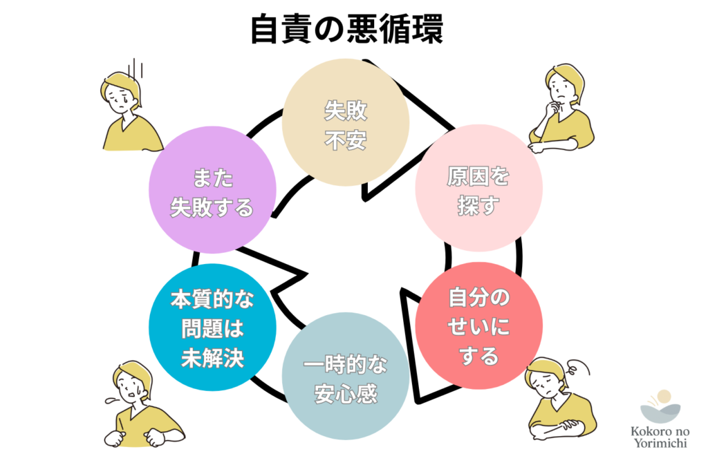 人生うまくいかないのは自分のせい?絶望の淵から心を軽くした3つの真実