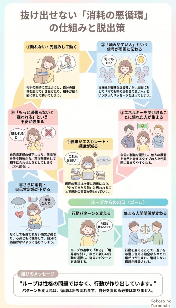 気遣い・疲れる日々から抜け出すコツとは？HSP気質を活かす方法