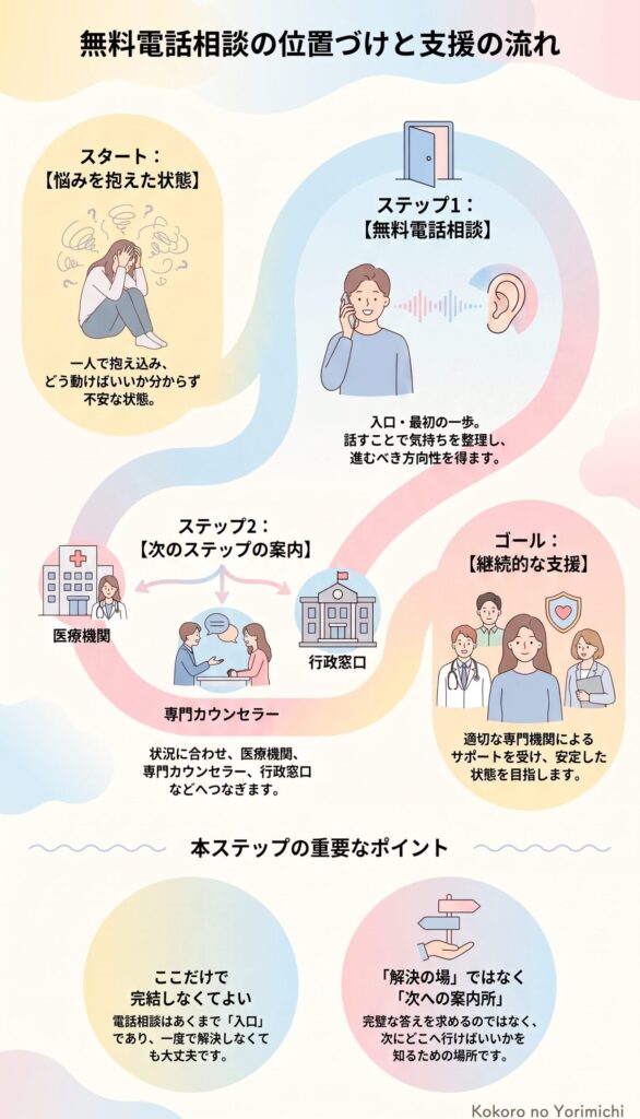 悩み相談を電話でするなら今夜|無料で話せる窓口と選び方