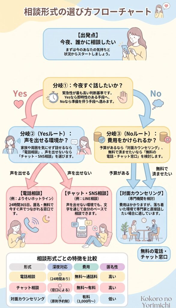 悩み相談を電話でするなら今夜|無料で話せる窓口と選び方
