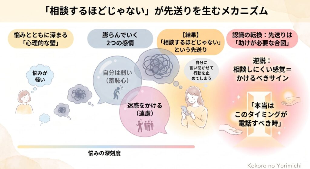 悩み相談を電話でするなら今夜|無料で話せる窓口と選び方