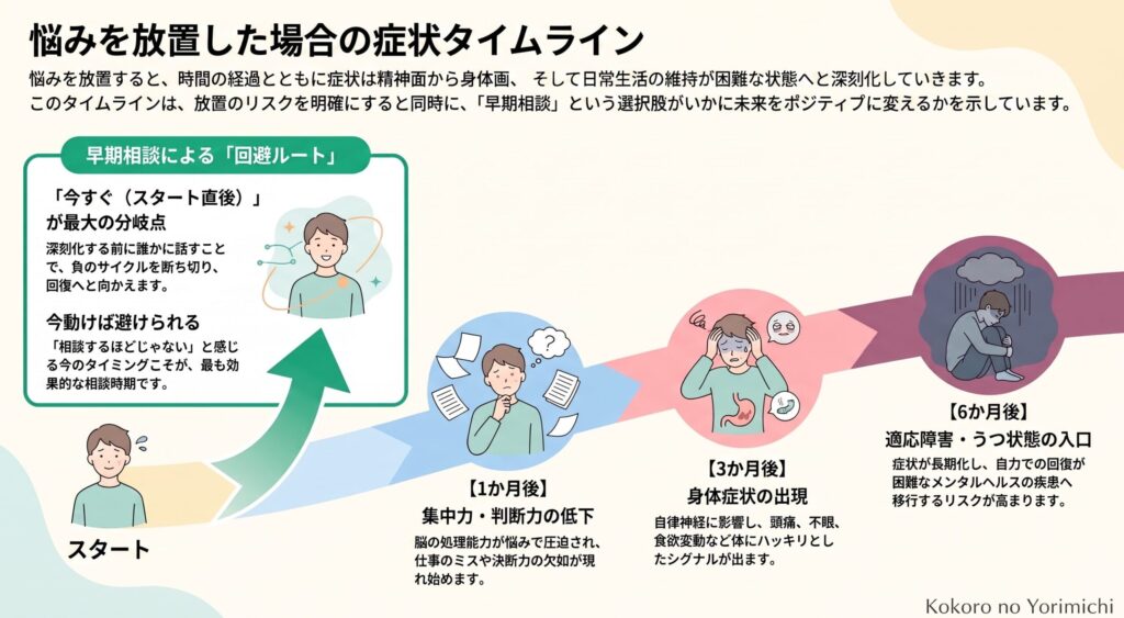 悩み相談を電話でするなら今夜|無料で話せる窓口と選び方